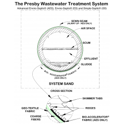 Advanced Enviro-Septic | Superior Concrete