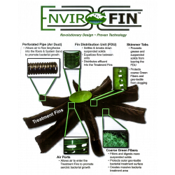 Enviro-Fin | Superior Concrete